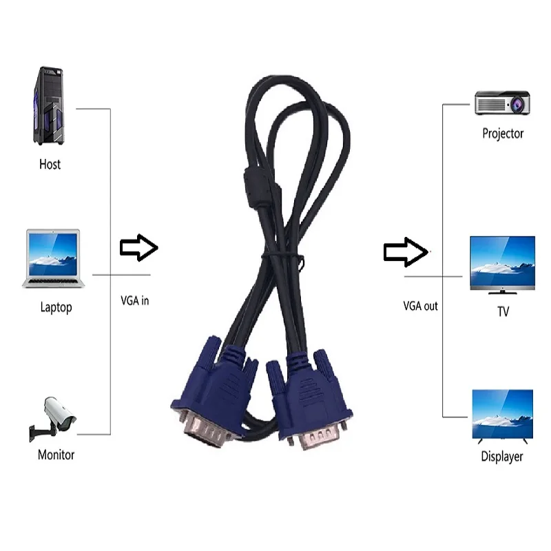 Cable de 15 pines 3 + 5 macho a hembra para Monitor de ordenador, TV, Monitor LCD, proyector, Cable HD, cable de línea de extensión de vídeo VGA blindado - imagen 4