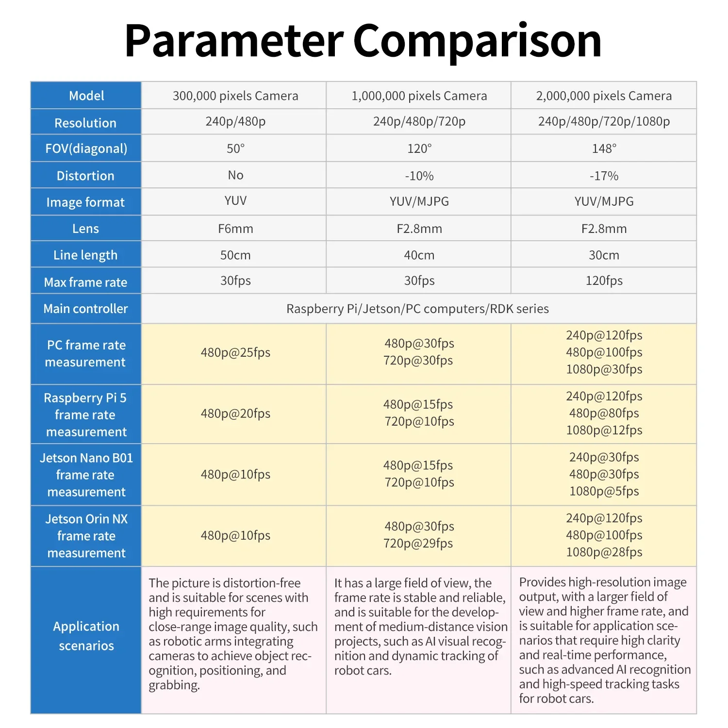 Módulo de cámara USB CMOS USB2.0 cámara web para Android Windows Linux Mac ordenador PC portátiles 1M 2M píxeles FOV 50 ° 120 ° 148 ° Opcional - imagen 5