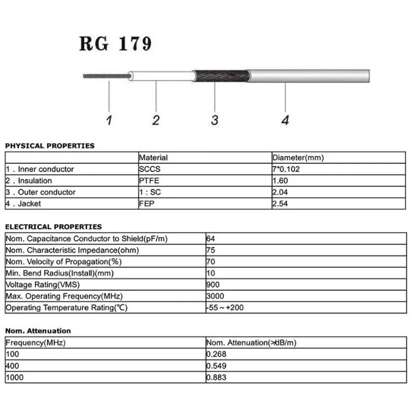 Cable Coaxial fino RG179 de 10 metros, Cable Coaxial de 75 Ohm, baja pérdida para Cable BNC SDI, Cable de TV, grabador DVR, convertidor HDMI, etc. - imagen 4