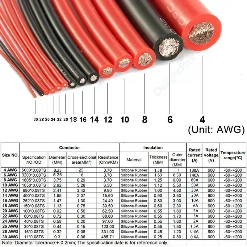 Cable de silicona suave 0 4 6 8 10 12 14 16 18 20 AWG Cable eléctrico para Dron Auto modelo de coche batería Solar iluminación LED electrónica - imagen 2