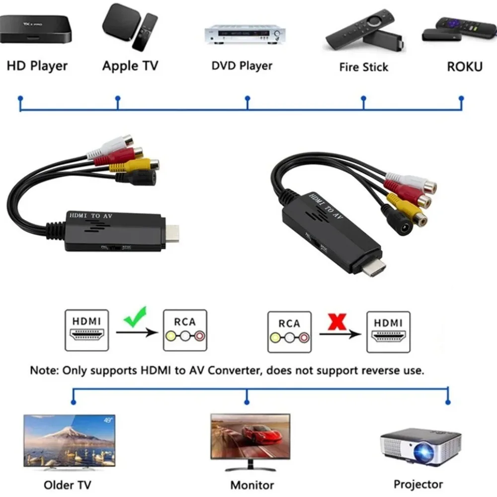 BGGQGG Cable 1080P HD HDMI a AV RCA Cable adaptador convertidor negro STB a puerto de entrada de TV antigua 1 x puerto de salida HDMI 1 x RCA - imagen 3