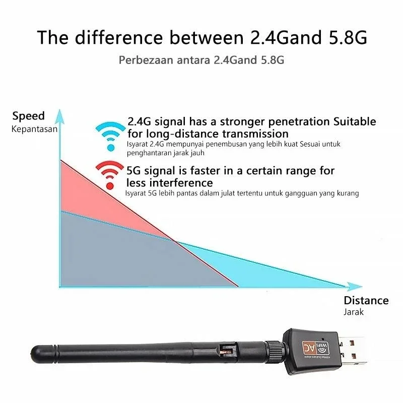 PIX-LINK UAC08 USB Wifi Lan adaptador AC600 banda Dual 5GHz/2,4 GHz 802.11ac Dongle de red inalámbrica con antena externa de alta ganancia - imagen 5