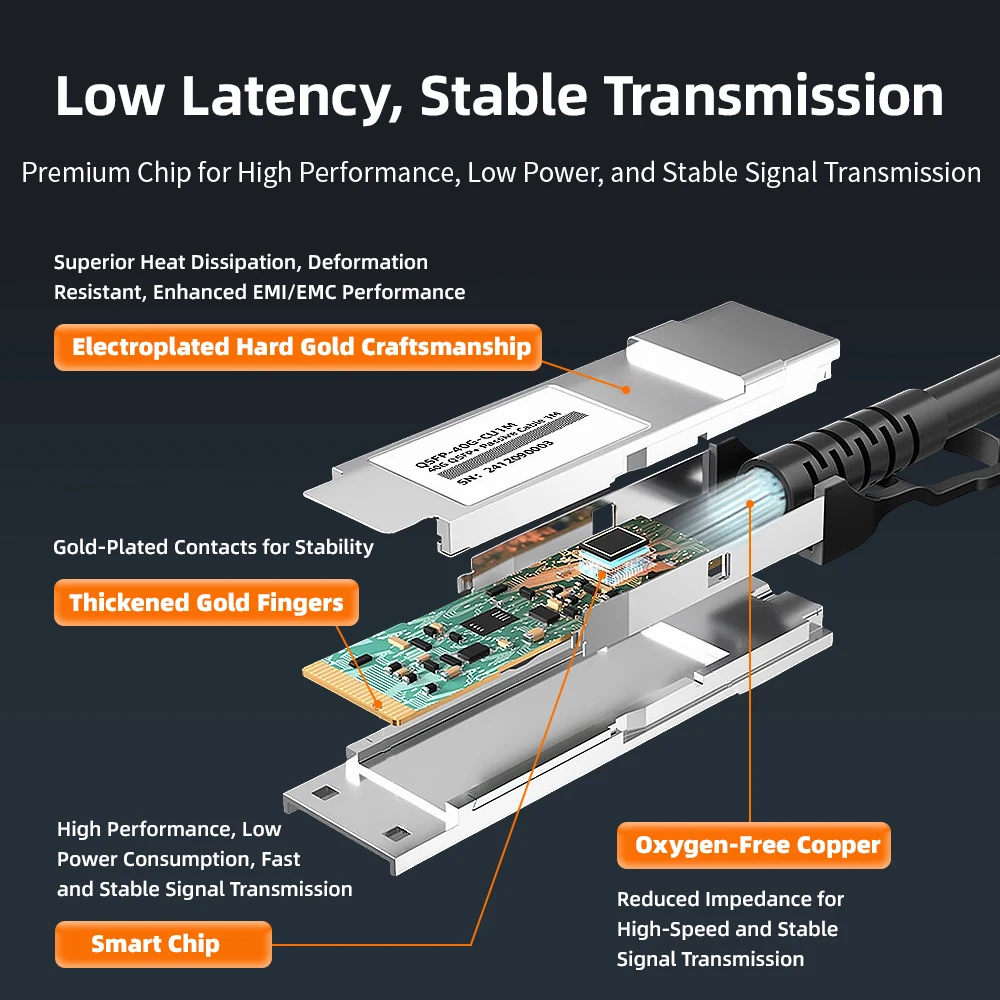 Cable DAC HOOLNX 40G QSFP+, Twinax pasivo de cobre de conexión directa 0,5-7M, Compatible con Cisco, Huawei, HPE, Juniper, MikroTik, U - imagen 3