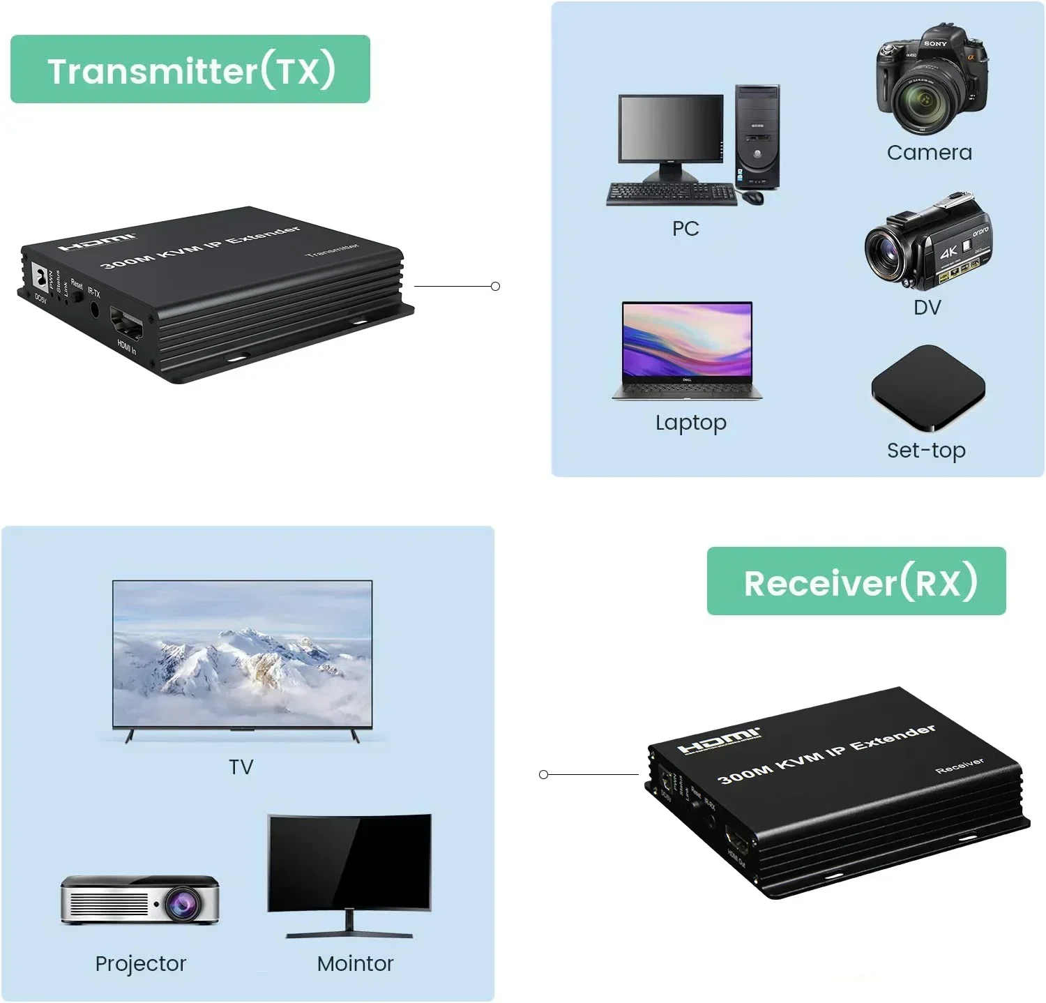 Extensor KVM IP HDMI de 300M sobre Cable Ethernet Rj45 Cat5e Cat6, transmisor de vídeo, receptor, conexión multiplica a través del interruptor de red - imagen 4