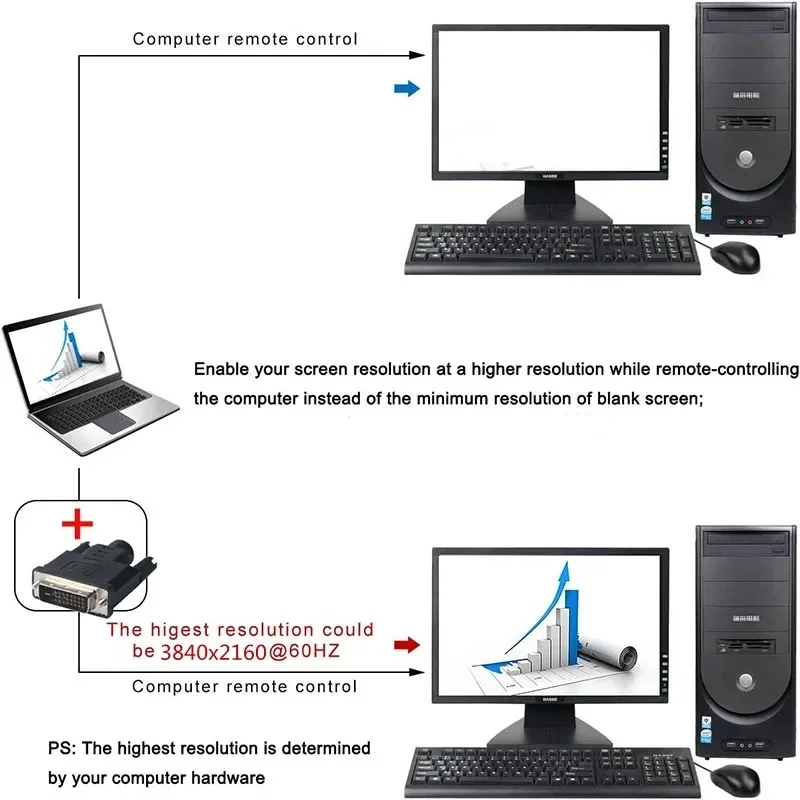 Conector simulado VGA DVI-D, emulador de pantalla de 24 + 1 pines, adaptador de tarjeta gráfica de Monitor Virtual para minería Ethereum ETH BTC 3840x2160 @ 60Hz - imagen 4