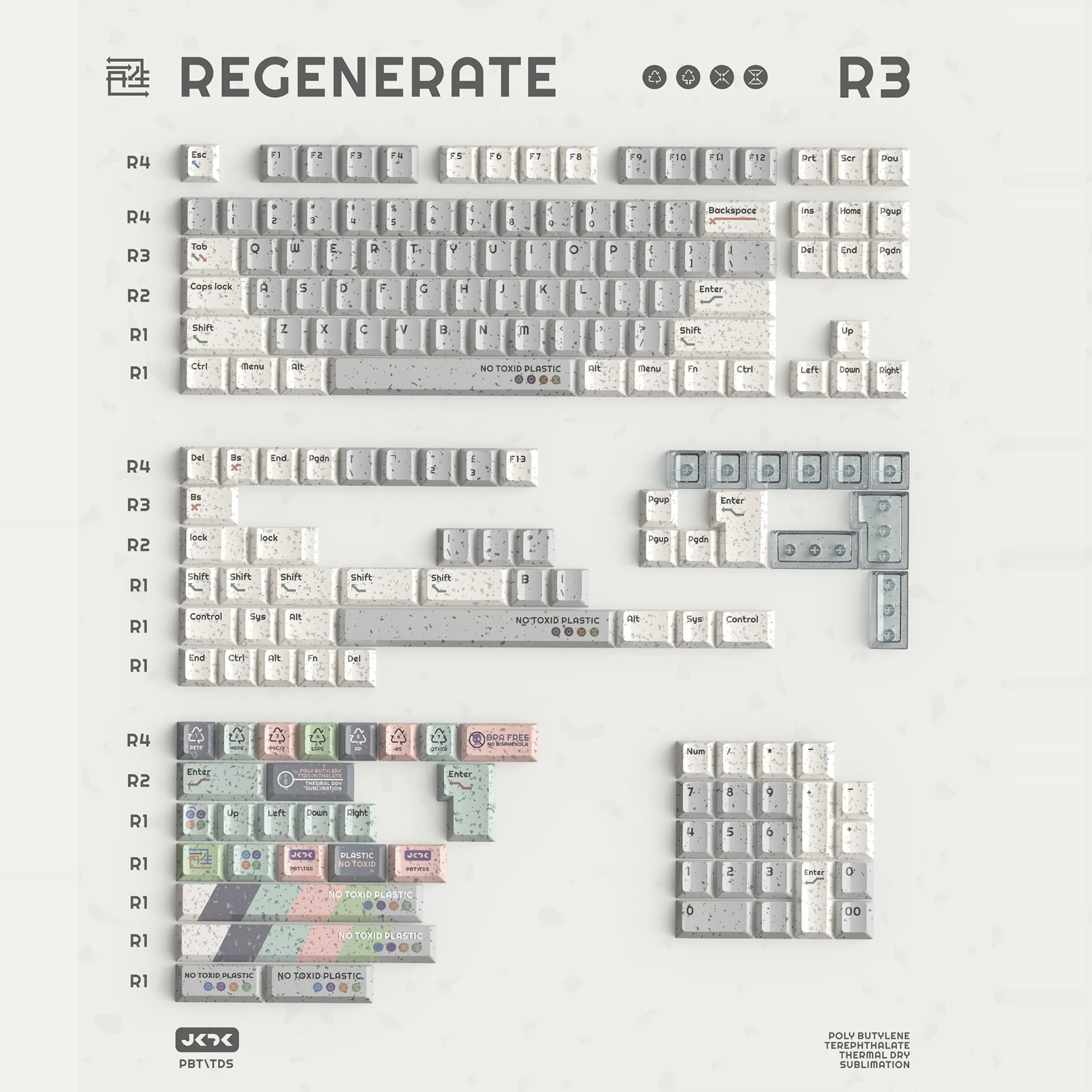 JKDKeys-Juego de teclas con tema Regenerate R3, perfil de cereza PBT, teclas originales personalizadas hechas a mano para accesorios de teclado mecánico