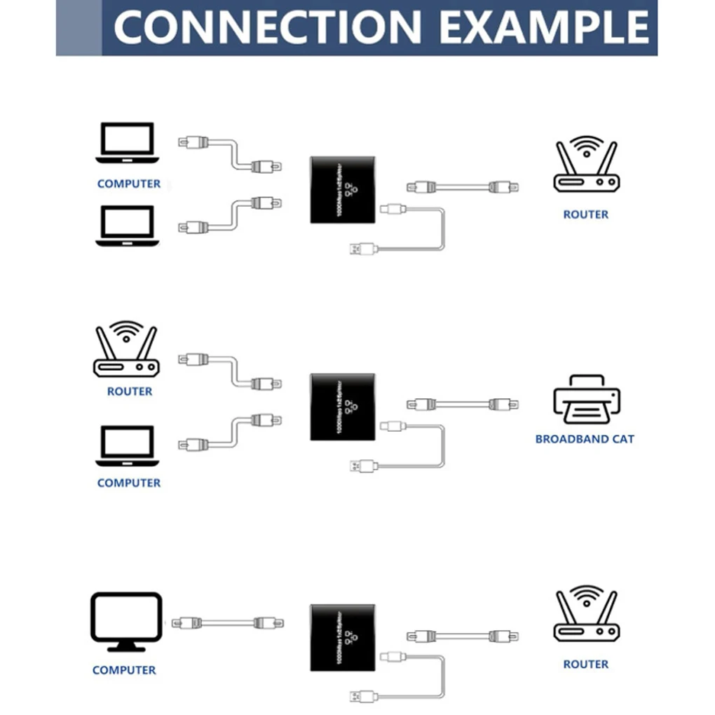 Conmutadores de red Lan Splitter 1 a 2 Ethernet Splitter 1000 Mbps Router ABS Lan Cable Adaptador Hub - imagen 3