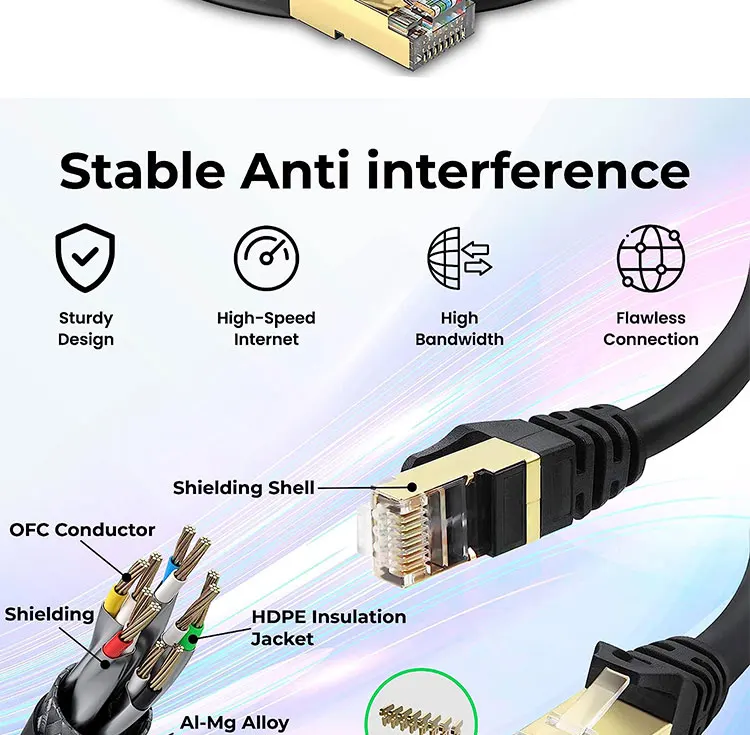 OEM 1M 3M 5M UTP FTP STP SFTP Shield Cat5 Cat5e Cat6 Ca6a Cat7 RJ45 Comunicación UV Lan Red Ethernet Patch Cable
