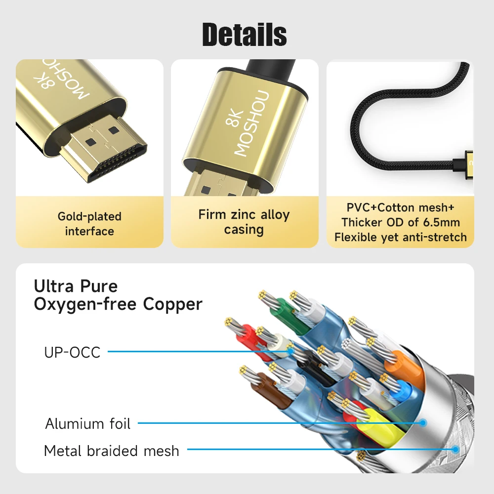 Cable Micro HDMI a HDMI 8K – Para Cámaras GoPro Hero y DSLR