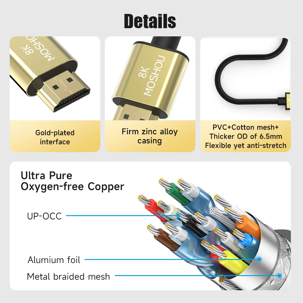 Cable Micro HDMI a HDMI 8K – Para Cámaras GoPro Hero y DSLR