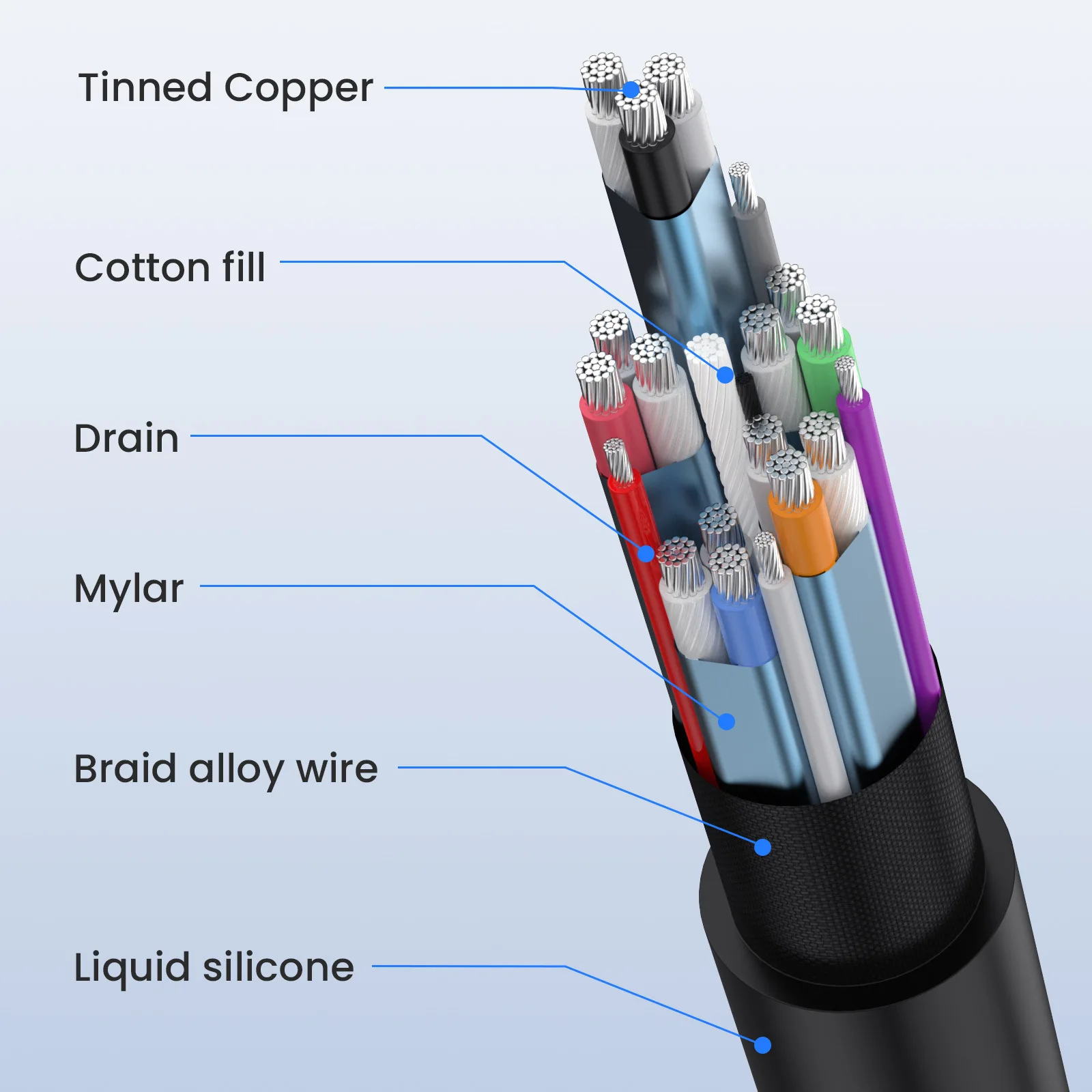 Cable de silicona Compatible con HDMI, 8K @ 60Hz, Super Extreme Slim Mini HDMI a HDMI 2,1 V, Ultra alta velocidad, 48gbps, diámetro de 4,0mm, 4K120H - imagen 2