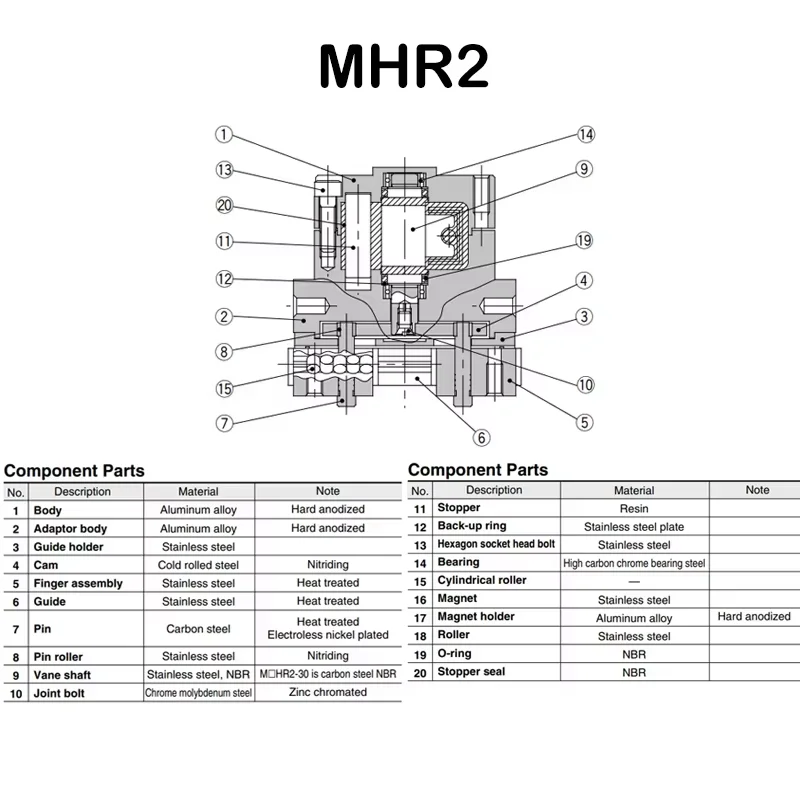 Cilindro neumático serie MHR2/MDHR2, tipo accionamiento giratorio, cilindro de dedo neumático de 2 mandíbulas, MHR2-10R/15R/20R/30R MDHR2-10R/15R/20R/30 - imagen 5