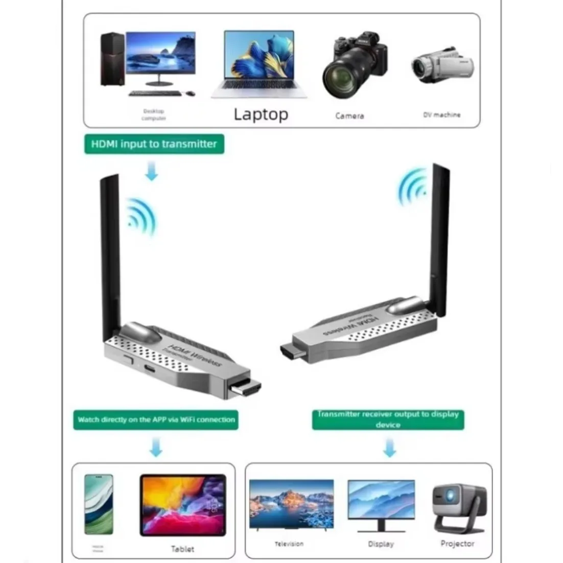 5G 1080P 100M inalámbrico Compatible con HDMI transmisor de Audio y vídeo receptor extensor adaptador Dongle para TV Monitor proyector PC - imagen 3
