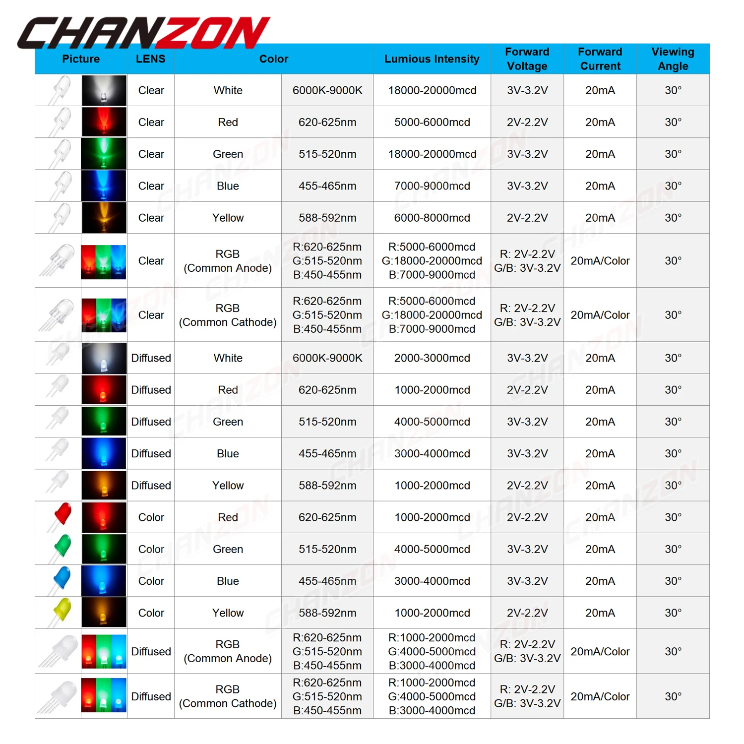 50 Uds. Diodo LED de 8mm blanco rojo verde azul amarillo RGB tricolore ánodo común cátodo 2V 3V 20mA DIP F8 bombilla de lámpara de luz emisora DIY - imagen 4