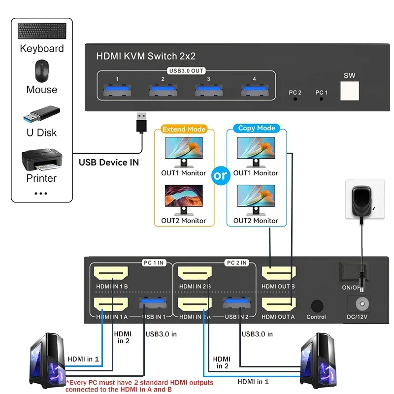 Monitor Dual HDMI KVM Switch 2x2 4K 60Hz HDMI Displayport USB 3,0 KVM Switcher pantalla extendida para 2 PC Share teclado de ratón - imagen 2