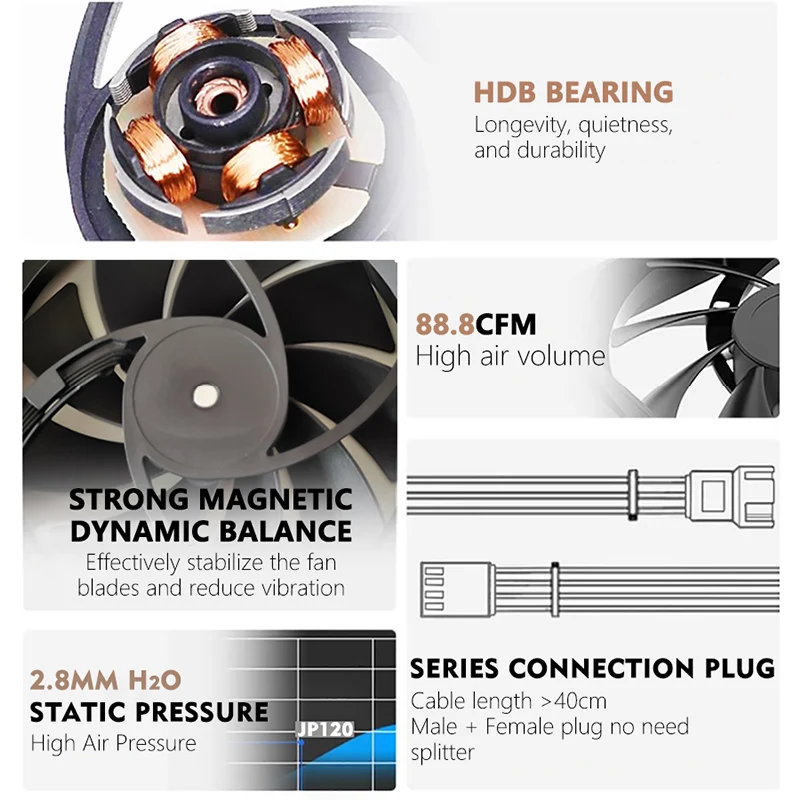 JUMPEAK JP120 ventilador de 120mm 2000RPM de alta velocidad 4PIN PWM rodamiento hidráulico silencioso 12cm ventiladores de refrigeración para juegos PC caja refrigerador líquido - imagen 2