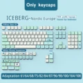 Iceberg- XDA-Nordic