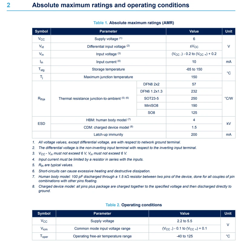 2 uds TSZ182IDT SOP-8 código TSZ182I TSZ182ID 182 amplificador operacional de alta precisión - imagen 4