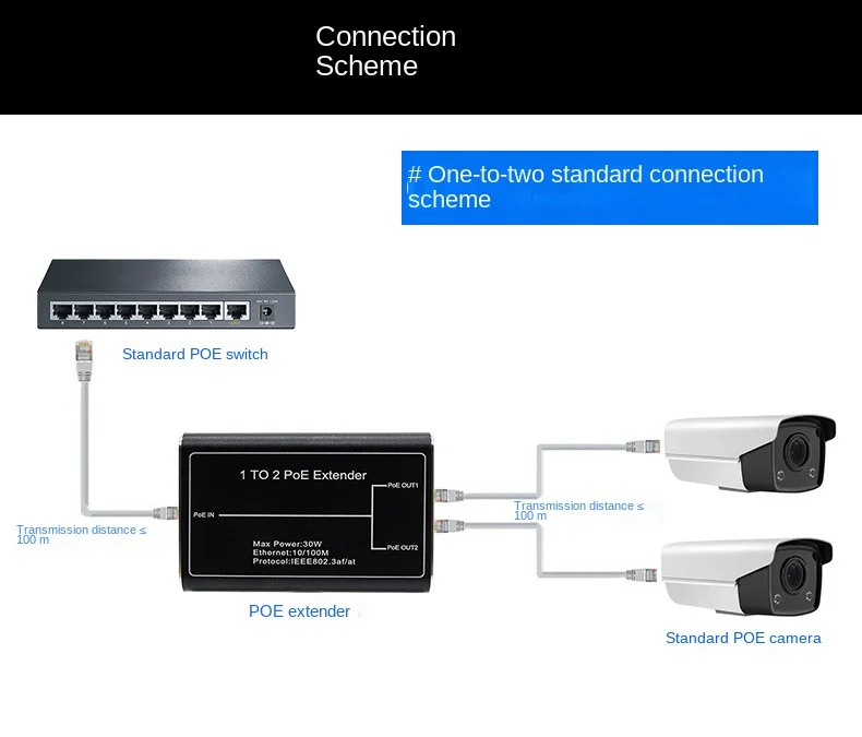 1 a 2 IEEE 802.3af/at PoE+ Repetidor POE estándar de 100 Mbps Extensor de 200 m 30 W - imagen 5