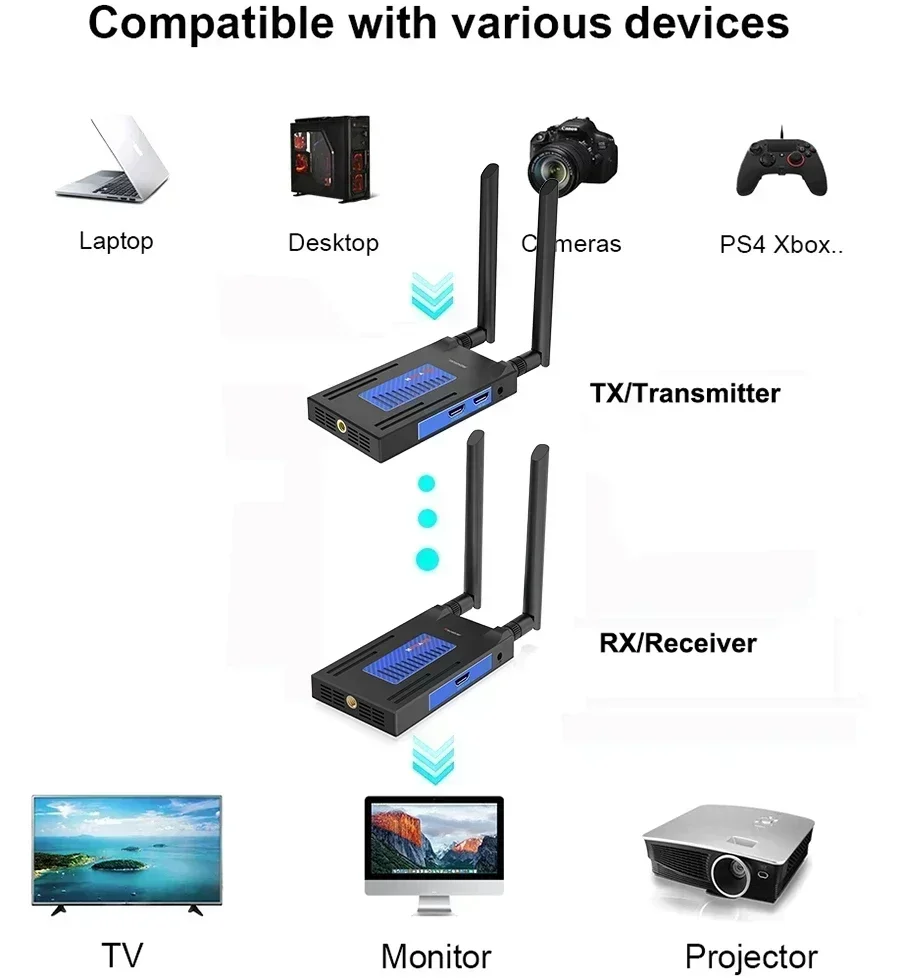Sistema de transmisión inalámbrica de Audio y vídeo, transmisor y receptor, extensor HDMI de 200m, compartir para cámara, transmisión en vivo, DVD, PC a TV - imagen 5