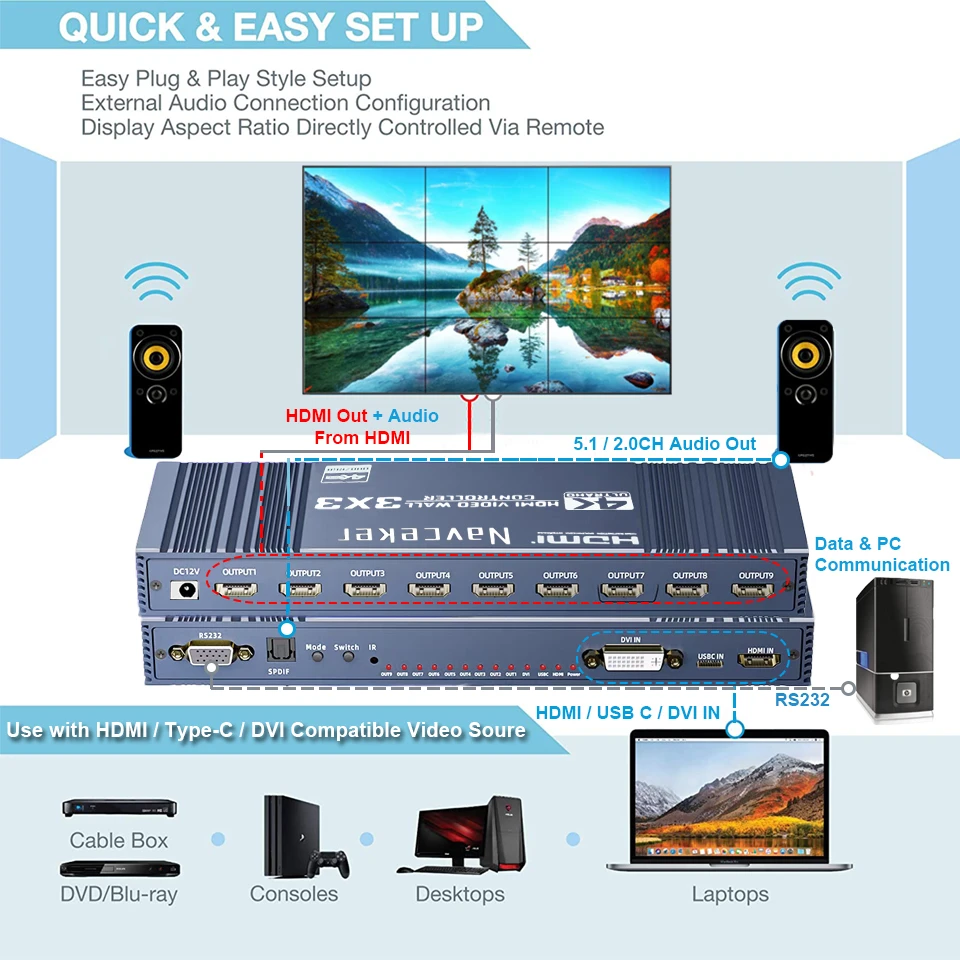 Controlador de pared de vídeo 4K HDMI 3x3 tipo C DVI procesador de pared de vídeo 1X4 1X3 2X1 2x3 3x2 4X2 empalmador de procesador de pantalla multi video - imagen 3