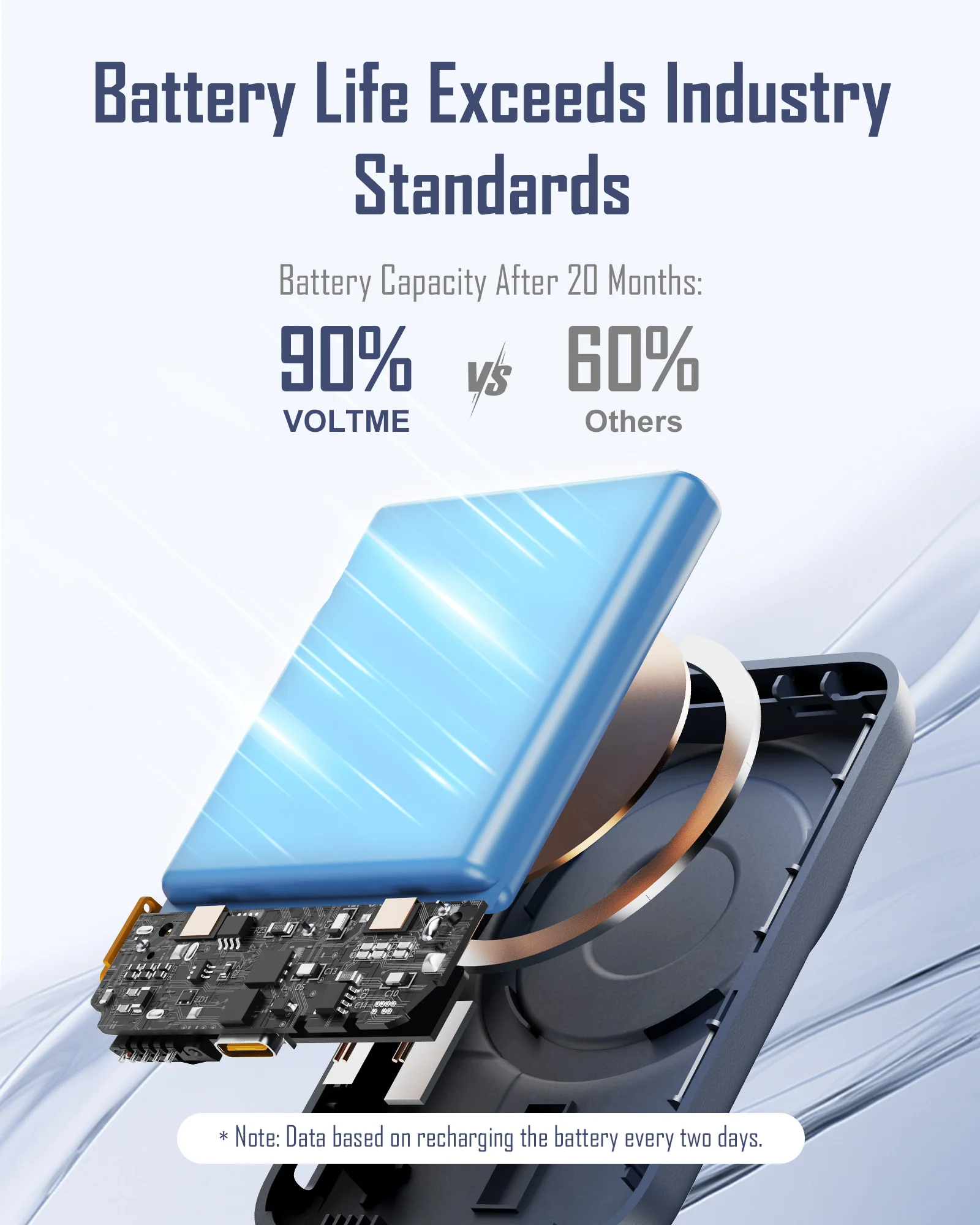 VOLTME-Banco de energía inalámbrico, delgado, 5000 mAh, cargador portátil magnético, carga rápida PD de 20 W, Compatible con Magsafe con 15 Pro Max - imagen 5