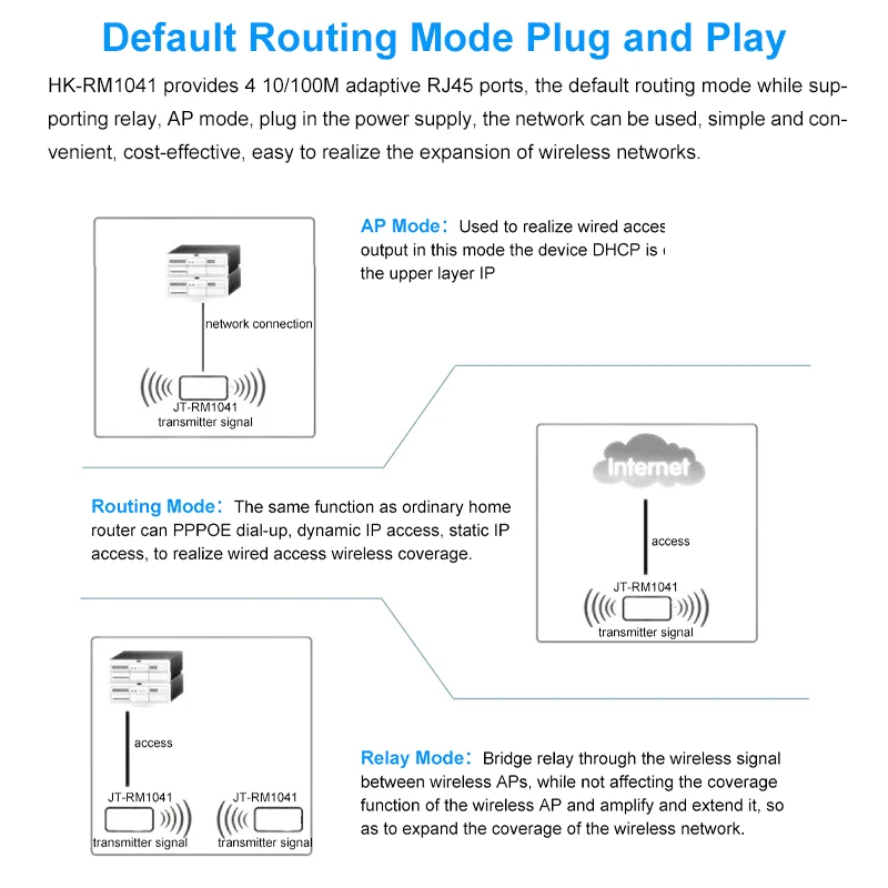 Módulo de enrutador inalámbrico 4G, compatibilidad de red completa, repetidor WiFi microminiatura de 4 puertos, placa base PCBA de amplio voltaje de 5-60V - imagen 4
