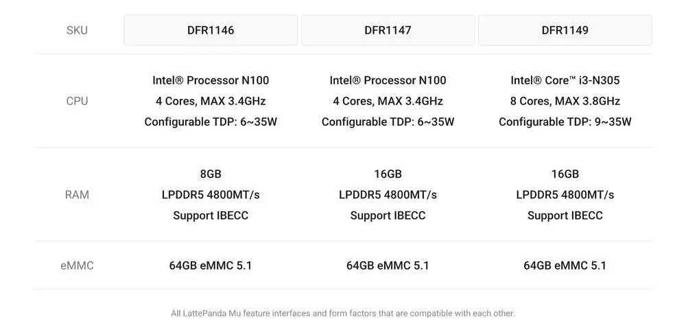 LattePanda Mu x86 compute module selection guide