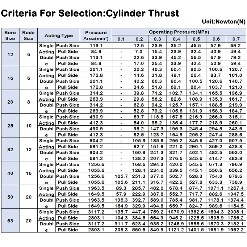 Cilindro neumático de aire de empuje de un solo efecto STA20/25/32/40/50/63/80/100 de alta calidad, pistón compacto cuadrado fino de 5-100mm - imagen 5
