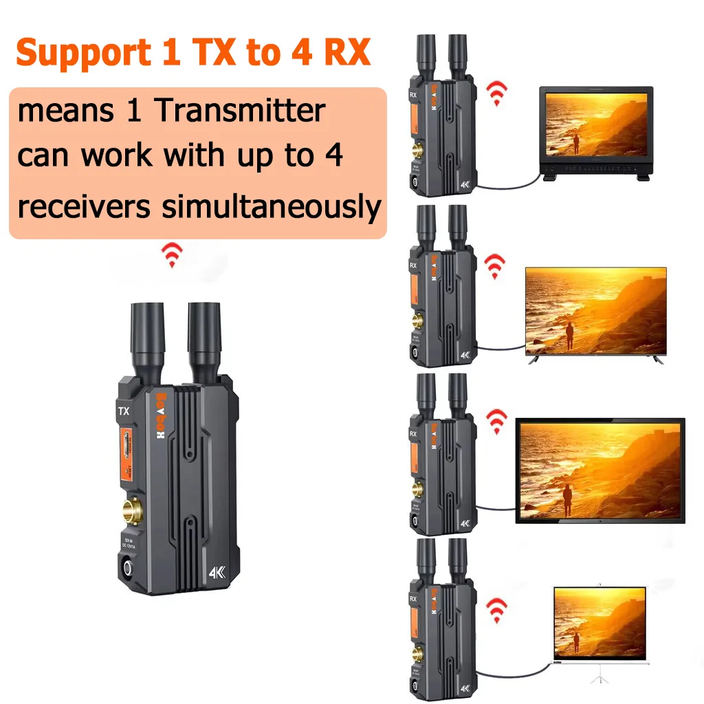 WL098 Sistema de transmisión de vídeo inalámbrico 1080P SDI HDMI extensor transmisor y receptor 4K para cámara de boda transmisión en vivo - imagen 5