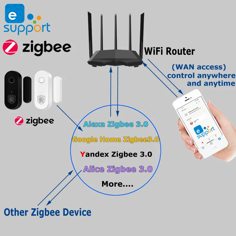 EWeLink Zigbee-Sensor de puerta y ventana, Detector de puerta abierta y cerrada, seguridad antinintrusión, funciona con puerta de enlace Alexa Alice Zigbee 3,0 - imagen 3