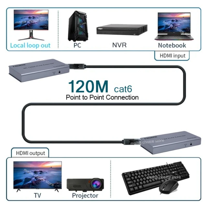 4K 30Hz HDMI KVM Extender 120M over RJ45 Cat5e/6 Cable HDMI KVM USB Ethernet Video Extender with Loop-out Support Mouse Keyboard - imagen 3