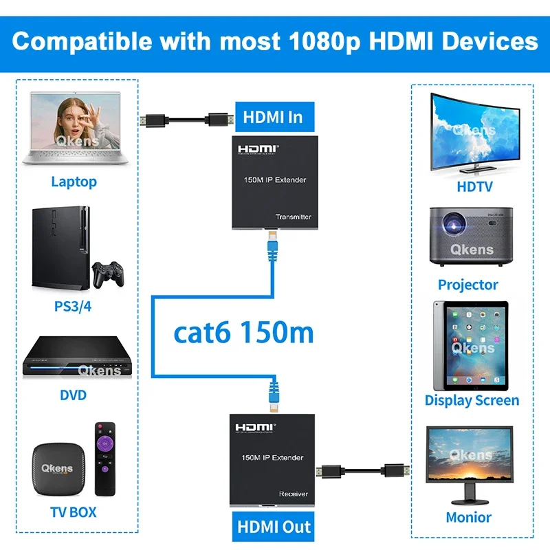 Un diagrama de un dispositivo HMDI con un monitor de 1080p