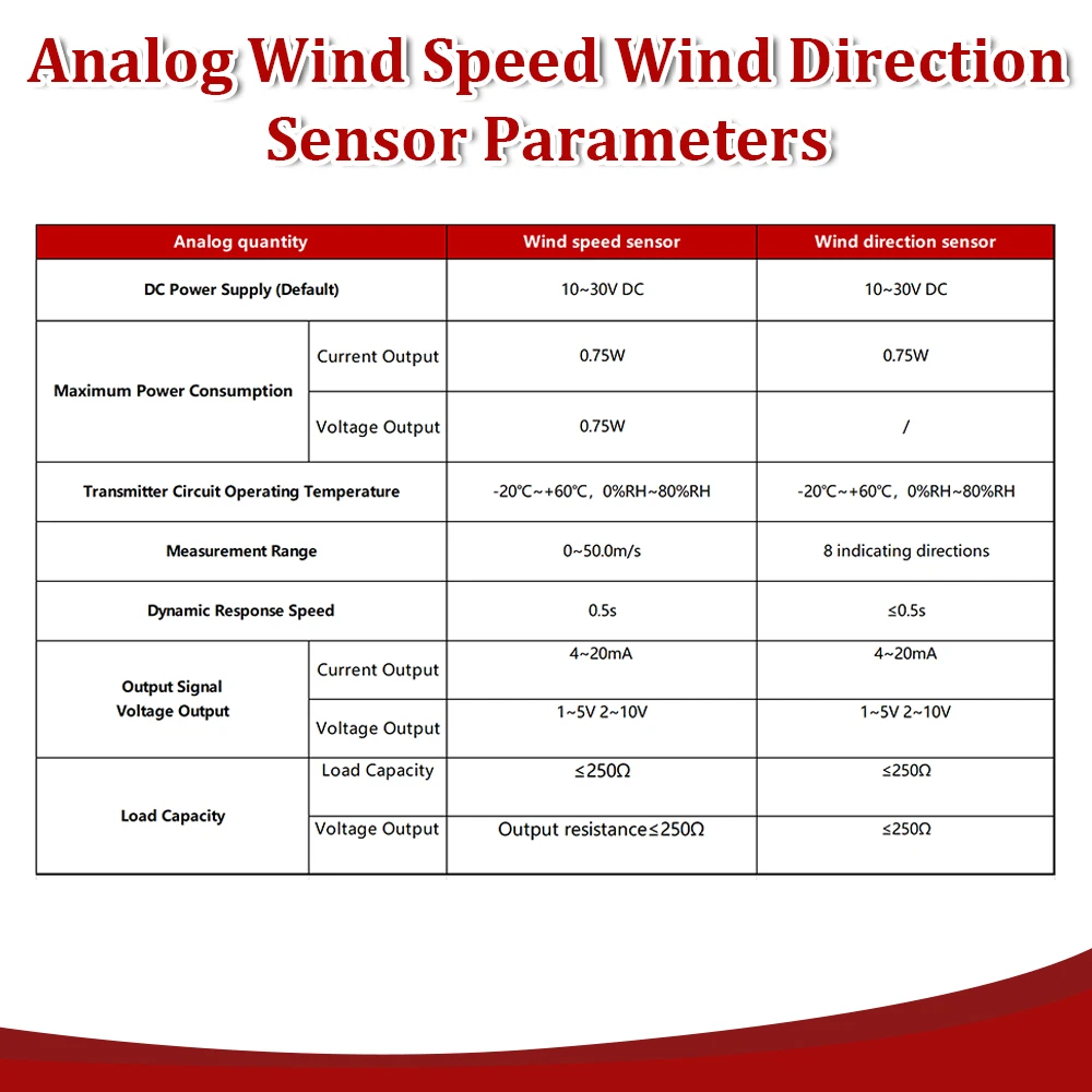 Estación meteorológica de 30 m/s para exteriores, Sensor anemómetro de 3 tazas, fibra de policarbonato, velocidad del viento, Sensor de dirección del viento, salida RS485 4-20MA 0-5V - imagen 3