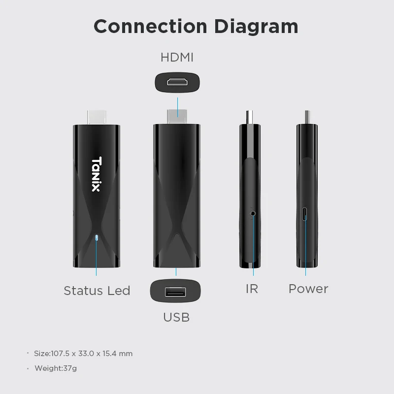 Tanix Mini TX8 TV Stick Android10 Allwinner H313 2GB RAM 16GB ROM BT AVI 2,4G/5G Wifi Dual 4K 1080P HD reproductor multimedia TV Dongle - imagen 5