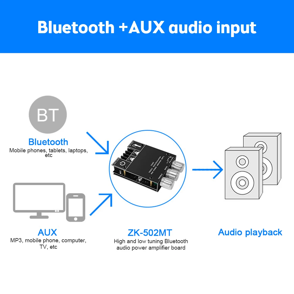Placa amplificadora Bluetooth ZK-502MT, módulo de potencia de Audio estéreo HiFi 2X50W con Control de tono, salida de doble canal - imagen 3