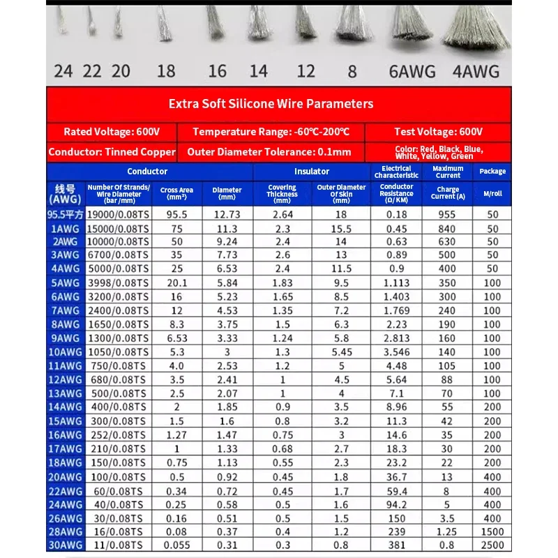 50A 8/10WAG QS8-S a conector Andeson vehículo eléctrico batería de litio adaptador macho hembra línea batería carretilla elevadora derivación cable - imagen 4