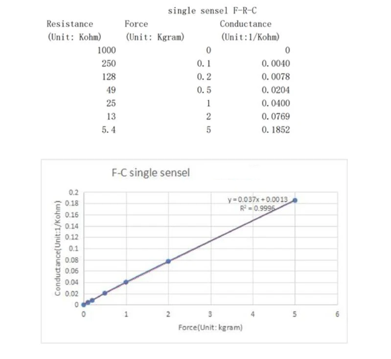 Taidacent-almohadilla de Sensor de presión Flexible para pies de matriz de película delgada, plantilla de medición de presión para pies - imagen 5