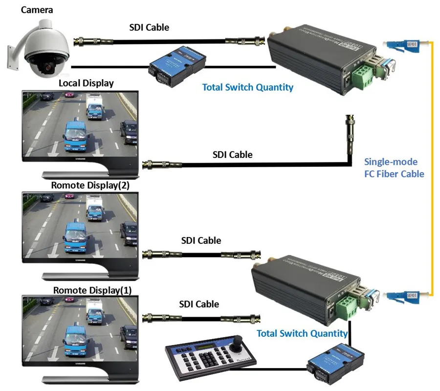 With Switch Quantity