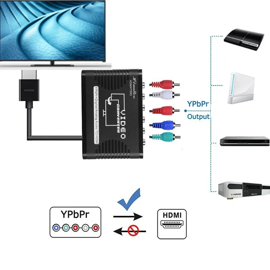 Adaptador Componente RCA a HDMI 1080P para Wii PS3 - imagen 5