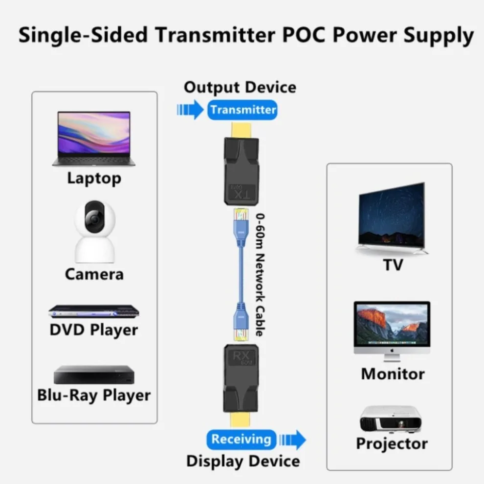 Extensor HDMI RJ45 de 60M, extensor de red compatible con HDMI, 1080P, 60Hz, extensor LAN de CAT5e/6 para PS4, apple, TV, PC y portátil - imagen 2