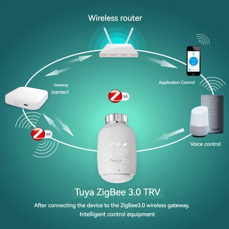 Tuya Zigbee Knob Smart TRV - Válvula termostática para radiador Control de temperatura constante de ahorro de energía, aplicación remota/temporizador - imagen 2