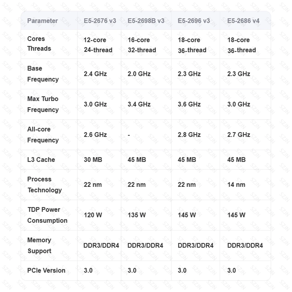 Combo de placa base de CPU Dual X99 T8D con E5 V3 V4 DDR3 Max 256GB 1866MHz compatible con M.2 NVME NGFF USB3.0 servidor X99 kit de placa base - imagen 3