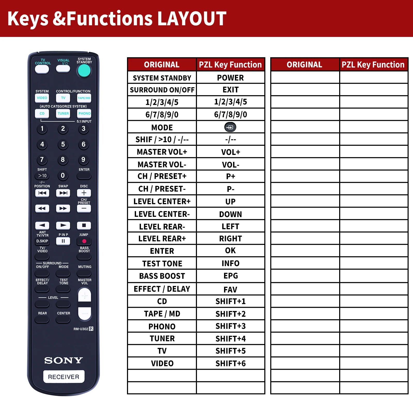 Nuevo Control remoto RM-U302 RM-U301 para SONY STR-DE325 STR-DE425 STR-DE435 - imagen 3