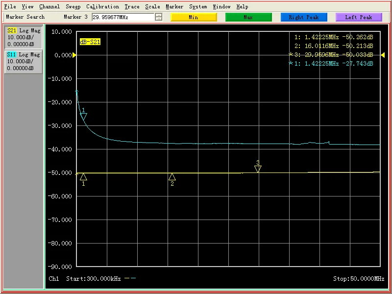 Acoplador direccional dual de alta potencia HF 1MHz~30MHz VHF 3M~110MHz 200W - imagen 5