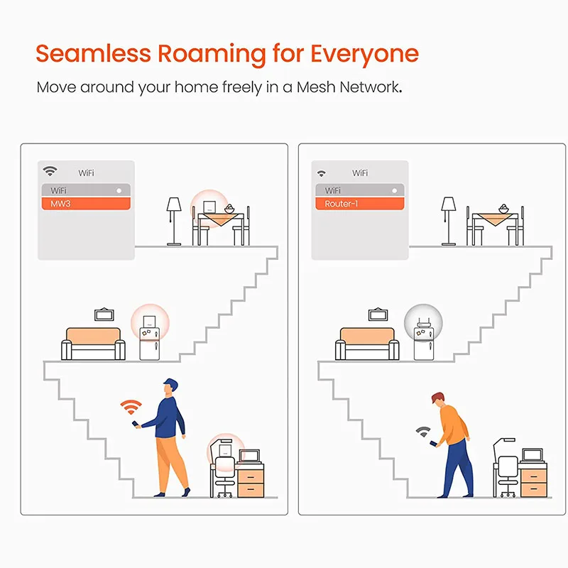 Sistema WiFi Tenda Nova Mesh (MW3) - Hasta 2000 pies cuadrados Cobertura para toda la casa Reemplaza el extensor de enrutador Wi-Fi Único paso fácil a través de la aplicación - imagen 4