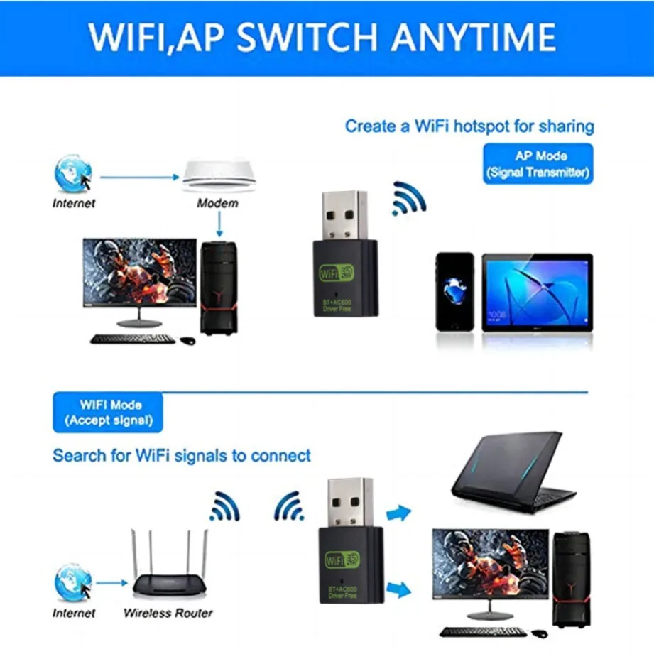 Grwigeou-Adaptador USB WiFi Bluetooth de 600Mbps, receptor externo inalámbrico de doble banda de 2,4 Ghz y 8Ghz, Dongle para PC, portátil y de escritorio - imagen 2