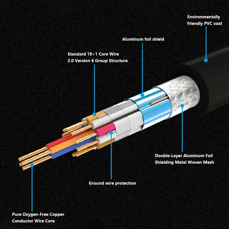 Cable HD compatible con HDMI 24AWG /26AWG versión 2,0 DIY línea dispersa 4K decoración integrada soldadura cabeza libre Cable de ingeniería HIFI - imagen 3