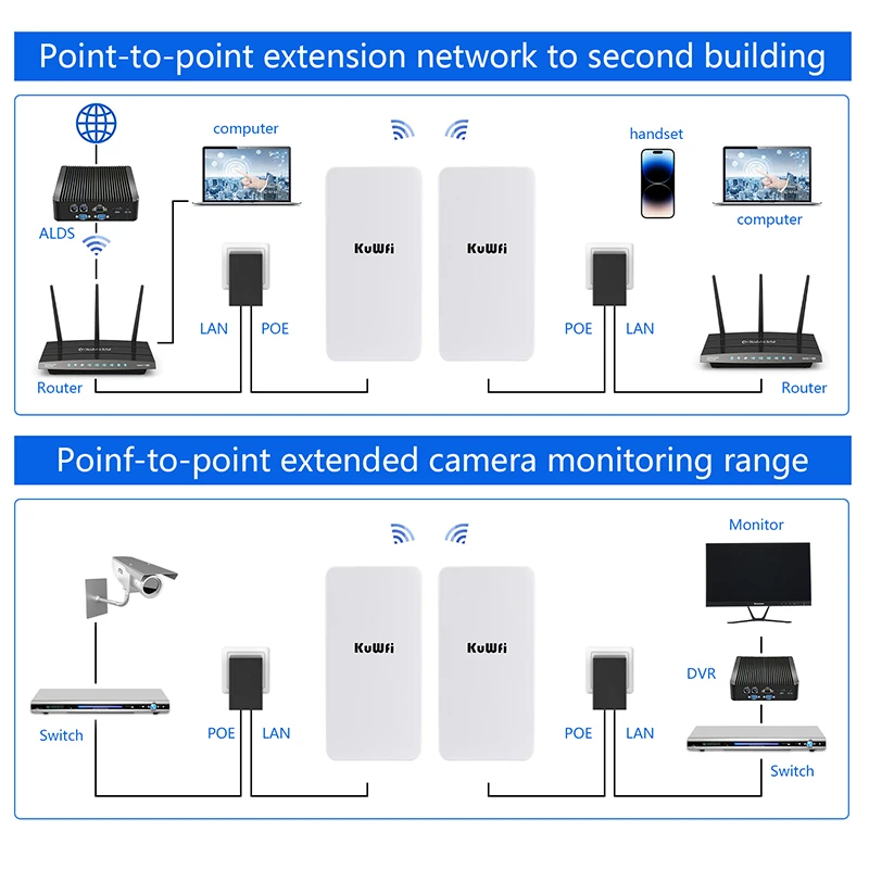 KuWFi 300Mbps enrutador Wifi para exteriores repetidor 2,4G puente inalámbrico amplificador de señal Wifi aumenta el rango Wifi punto a punto 1KM - imagen 5