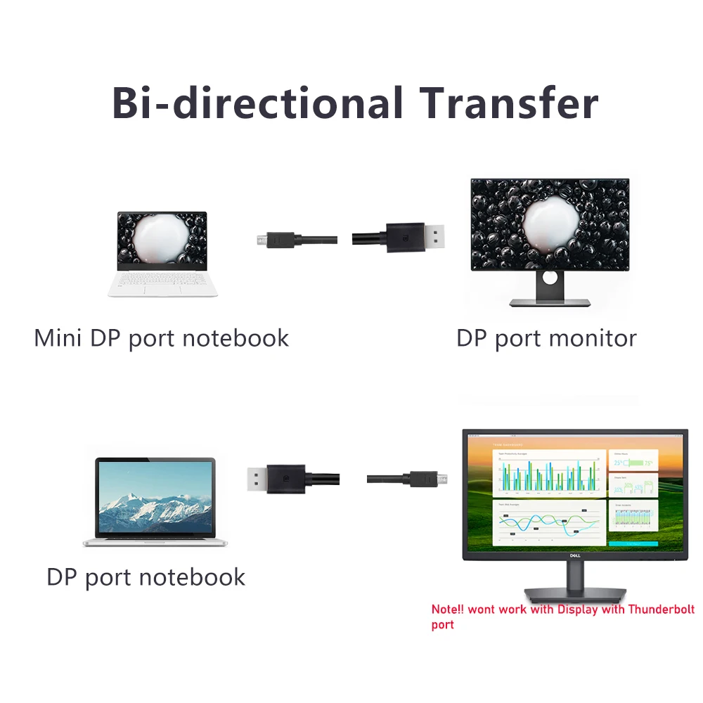 Cable Mini DisplayPort a DisplayPort, 144Hz, 3M, 4K, 60Hz, HDR, bidireccional, DP o a Mini DisplayPort DP - imagen 4